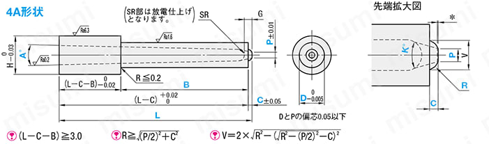 ピンポイントゲートブシュ -SKH51/内径SR/B寸指定タイプ- 