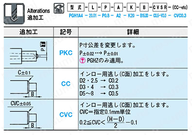 ピンポイントゲートブシュ -SKH51/内径SR/B寸指定タイプ- 