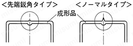 ピンポイントゲートブシュ -SKH51/内径SR/D寸指定タイプ- 