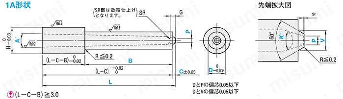 ピンポイントゲートブシュ -SKH51/内径SR/D寸指定タイプ- 