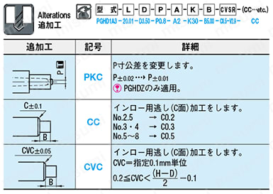 ピンポイントゲートブシュ -SKH51/内径SR/D寸指定タイプ- 