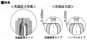 ピンポイントゲートブシュ -SKH51/内径テーパ /B寸指定タイプ- 
