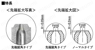 ピンポイントゲートブシュ -SKH51/内径SR/切れ角大タイプ- 