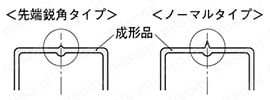 ピンポイントゲートブシュ -SKH51/内径SR/切れ角大タイプ- 