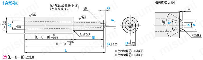 ピンポイントゲートブシュ -SKH51/内径SR/切れ角大タイプ- 