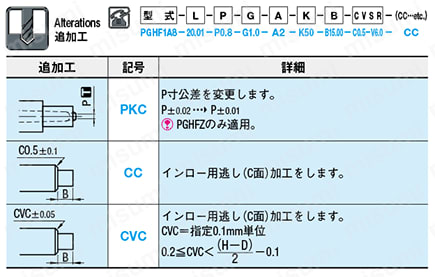 ピンポイントゲートブシュ -SKH51/内径SR/切れ角大タイプ- 