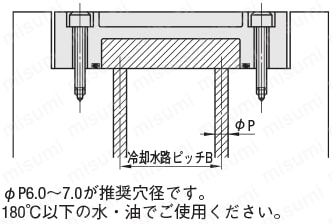 冷却回路板 -耐熱タイプ- 