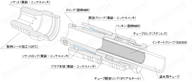 インサートスリーブ:関連画像
