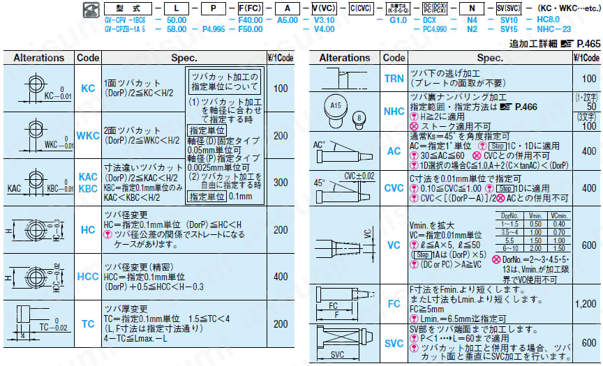 精級ガス抜き1段コアピン -軸径（P）指定タイプ:関連画像