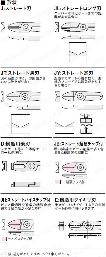 スライド式エアニッパー用ブレード (ベッセル製) | ミスミ | MISUMI