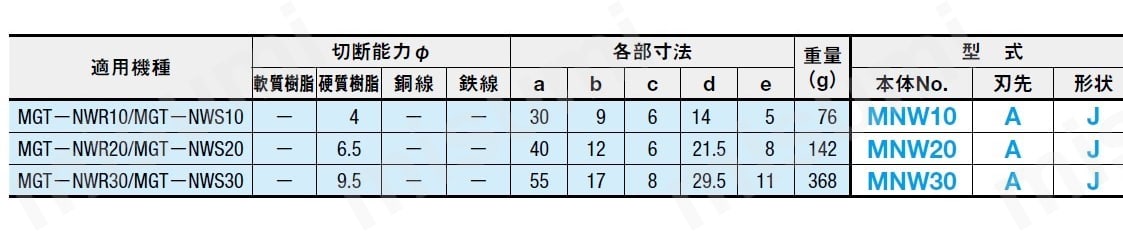 規格表
