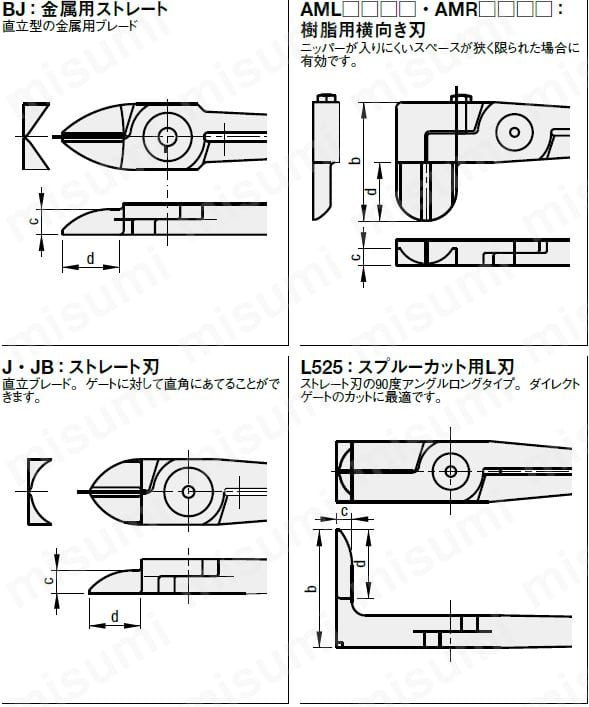 角型・丸型エアニッパー用ブレード (ベッセル製) | ミスミ | MISUMI