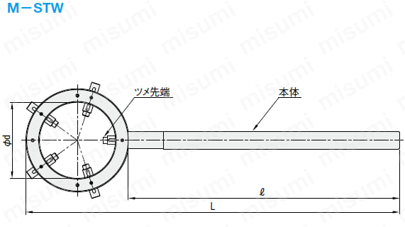 スクリューヘッド取外しレンチ:関連画像