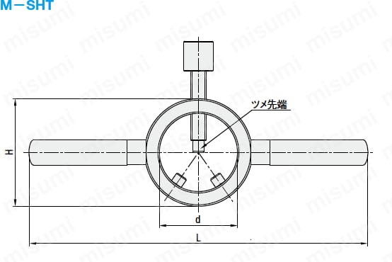 スクリューハンドプーラー:関連画像