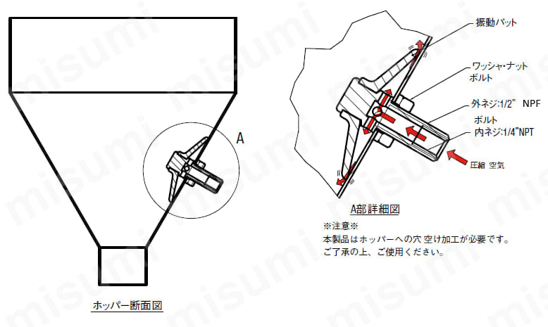 エアー式振動パッド
エアー式振動パッドエアー式振動パッド
ミスミ エアー式振動パッド | ミスミ | MISUMI(ミスミ)