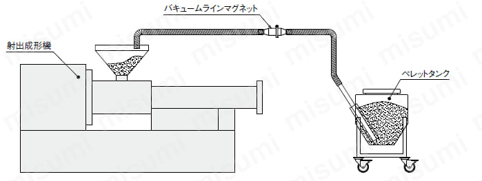 ペレットタンク:関連画像