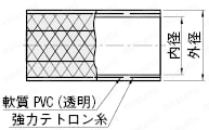 温調用樹脂ホース:関連画像