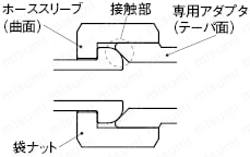 保護スプリング付フレキホース専用アダプタ:関連画像