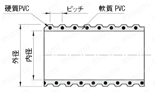 樹脂搬送用ホース　汎用タイプ:関連画像