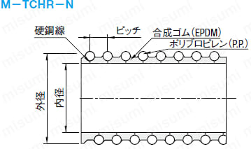樹脂搬送用ホース　耐熱タイプ:関連画像