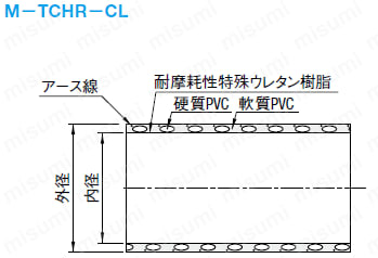 樹脂搬送用ホース　耐磨耗タイプ:関連画像