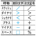 耐熱・抜きタップ付きタイプ 