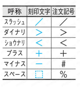 耐熱・抜きタップ付タイプ用インサイドアロー 