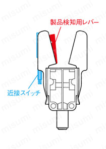 コンパクトランナーチャック（ジマテック製） 