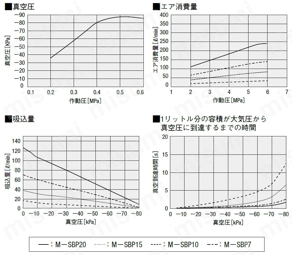 真空発生器技術データ01