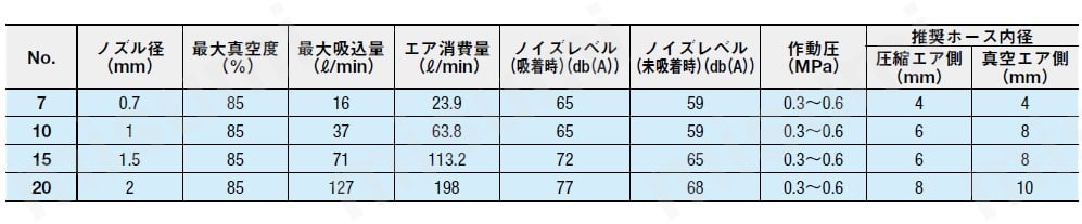 真空発生器規格表02