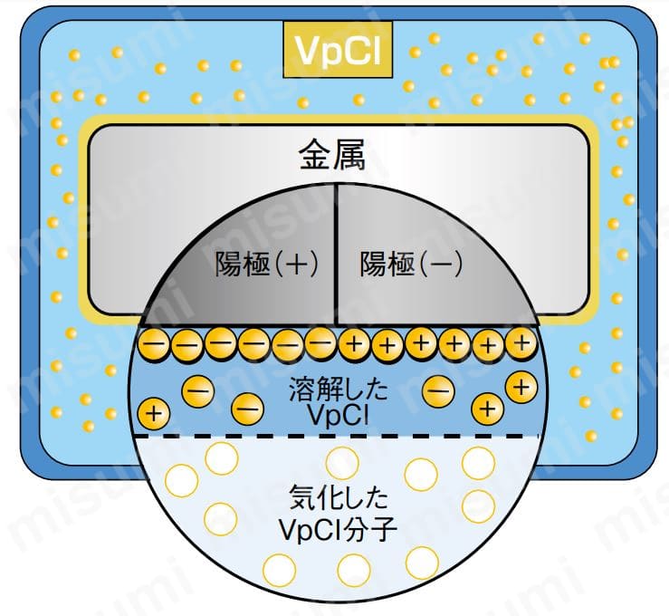 防錆フィルム コーテック VpCI-126 チャック付き防錆袋 ミスミ MISUMI(ミスミ)