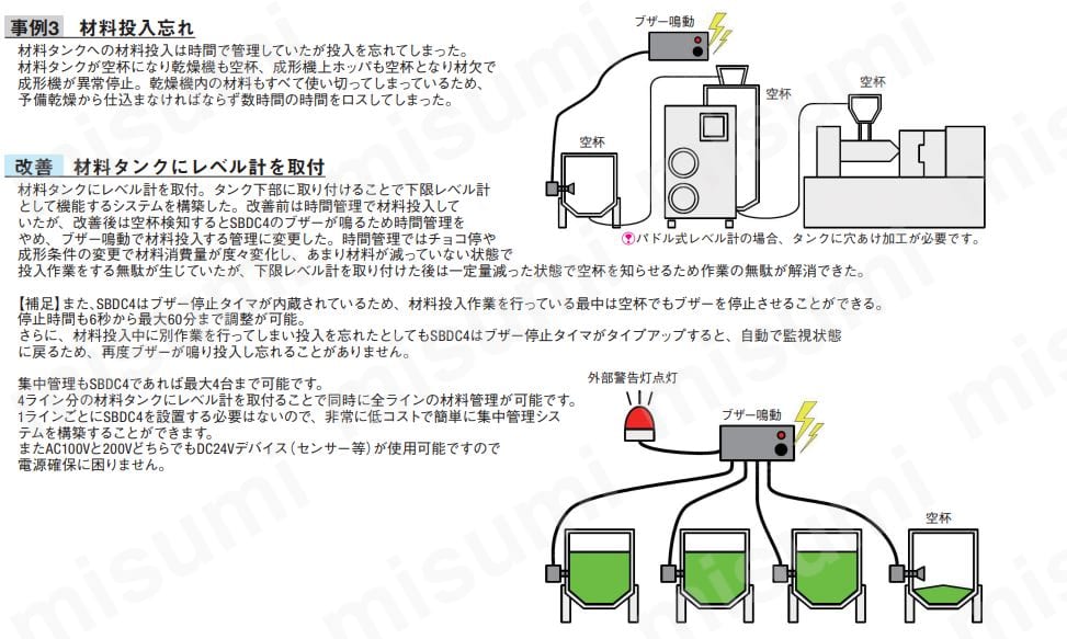 SBDC4_用途事例3