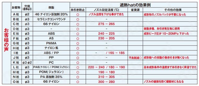 遮熱ハット（遮熱hat）実績データ