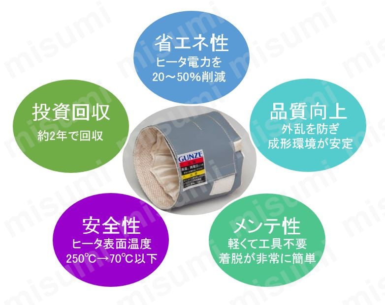 エコカバーコンセプト図