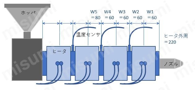 エコカバー選定イメージAA