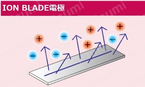 そよ風電極のイメージ