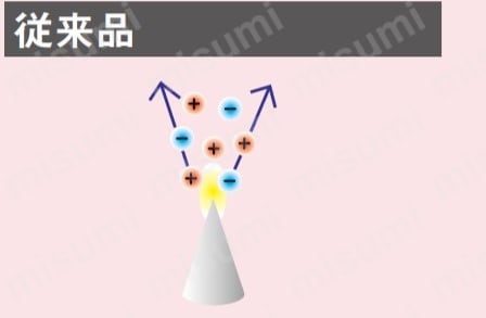 針型電極のイメージ