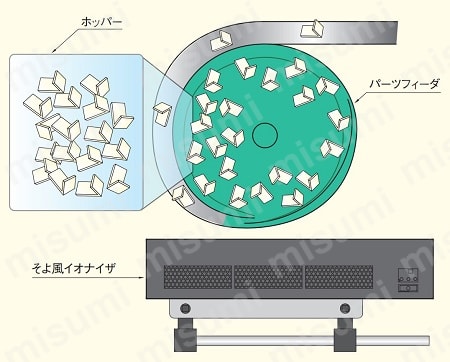 使用例