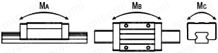 Miniature Linear Guide - Wide Rail, Wide Standard Block: Related Image