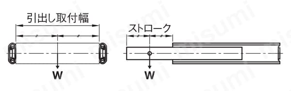 ロッドエンドベアリング　－標準タイプ・L寸ショートタイプ－:関連画像