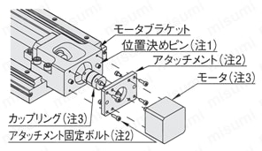 一軸ユニット　転造ボールねじ／精密ボールねじタイプ　標準仕様:関連画像