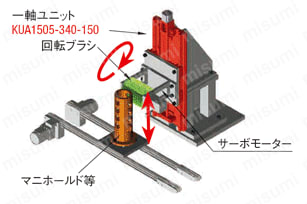 一軸ユニット　転造ボールねじ／精密ボールねじタイプ　標準仕様:関連画像