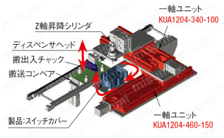 一軸ユニット　転造ボールねじ／精密ボールねじタイプ　標準仕様:関連画像