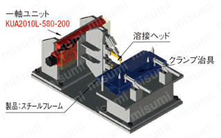 一軸ユニット　転造ボールねじ／精密ボールねじタイプ　標準仕様:関連画像