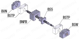 Stopper for Ball Screws: Related Image