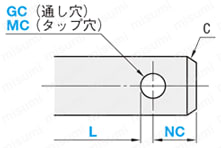 ヒンジピン　軸端形状組み合わせタイプ:関連画像