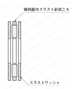 スラスト針状ころ軸受  関連画像1_商品特徴
