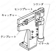キャッチヤー　Ｖ溝タイプ　　プレートホールド型:関連画像