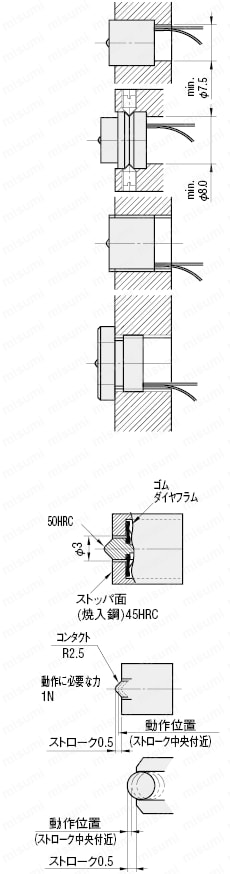 ストッパ付位置決めスイッチ　ミニ防滴形　円筒タイプ:関連画像