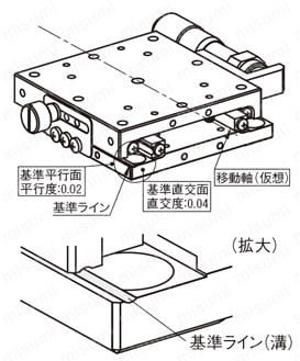 割引クーポン XSG60-CZ | 【高精度】X軸リニアボール マイクロメータヘッド 基準器、ゲージ